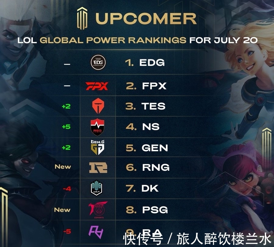 逐渐增多 逐渐增多